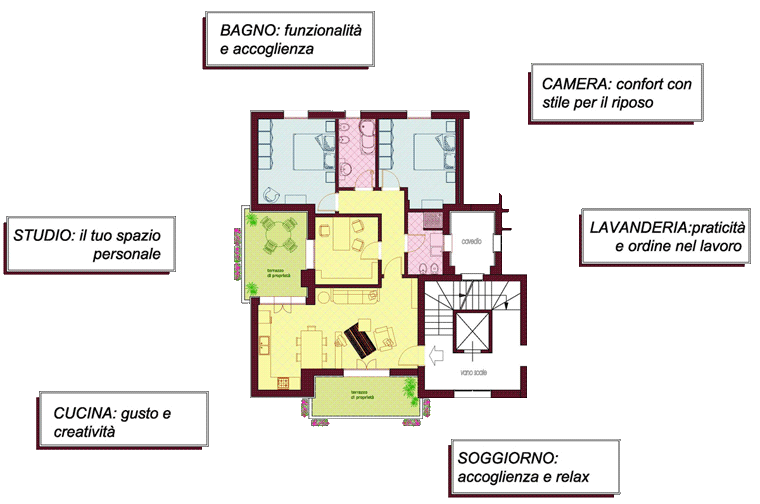 Area srl - ristrutturazioni